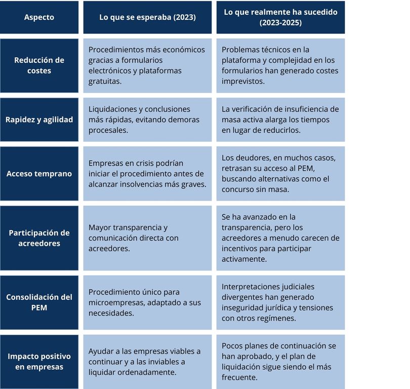 evalución PEM